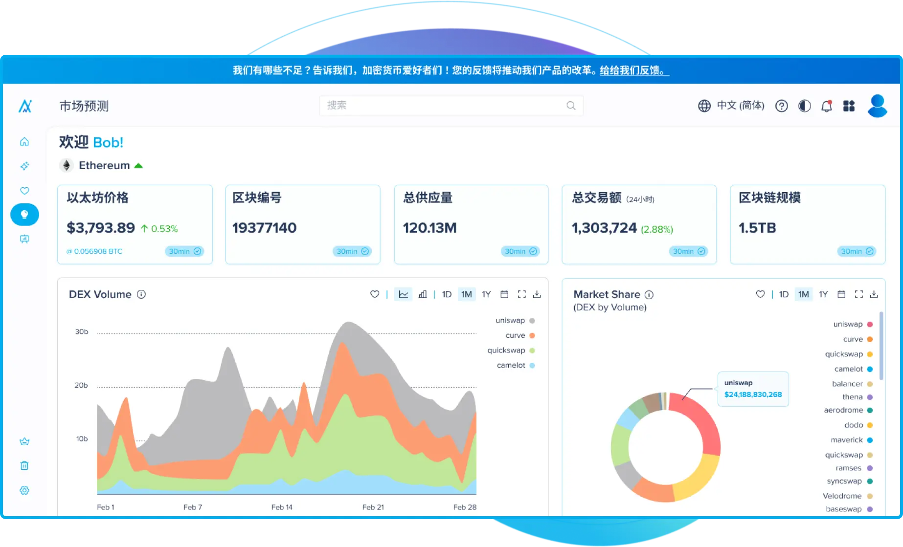 chinese_analytics_dashboard